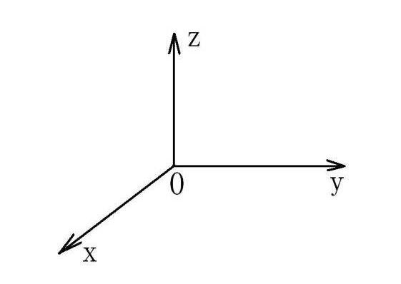 X、Y、Z軸位置圖